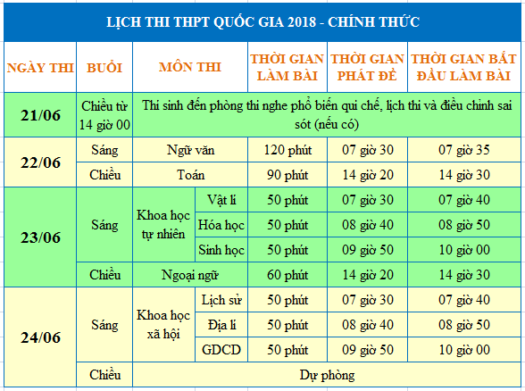 Lịch thi CHÍNH THỨC THPT Quốc Gia 2018